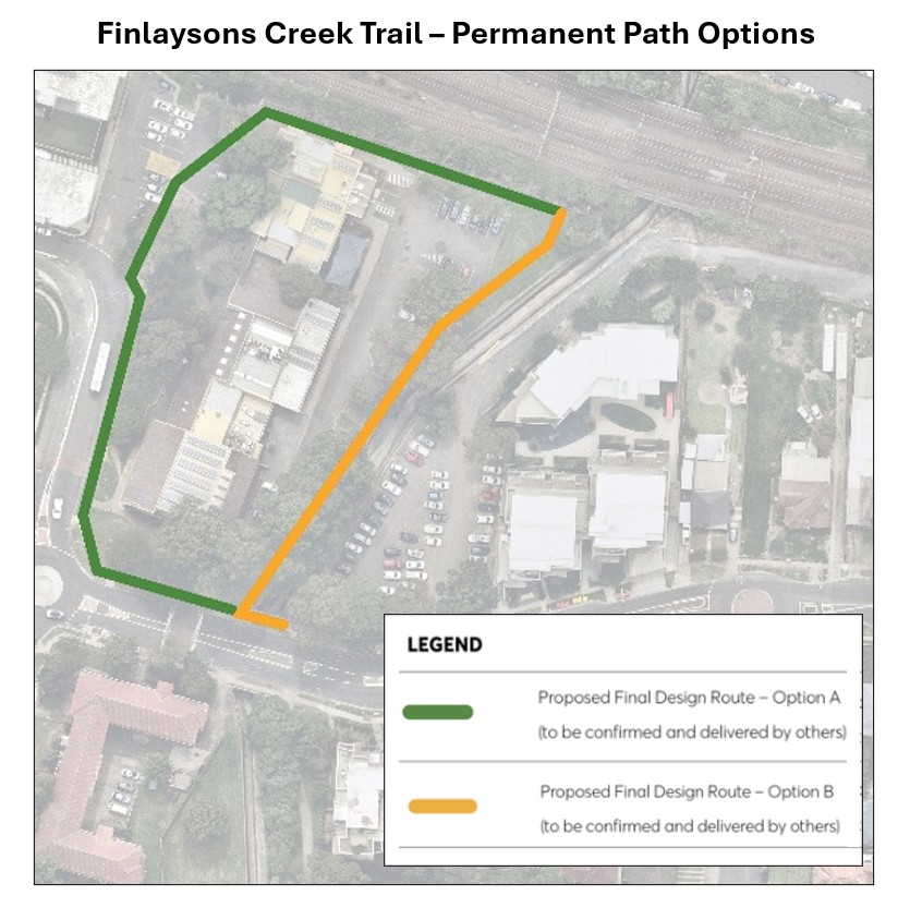 Stage 3 – Permanent Paths