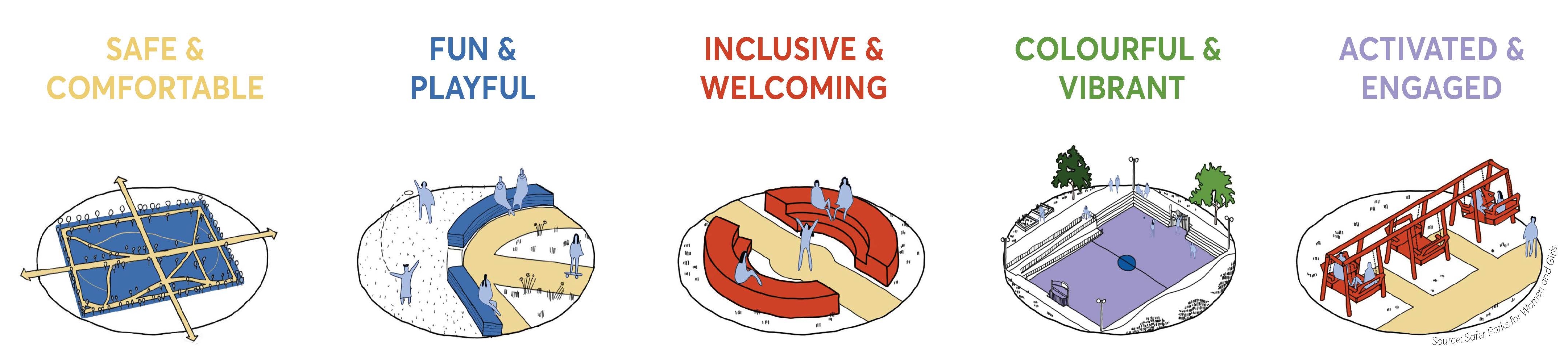 Click to read more about the 5 design priniciples